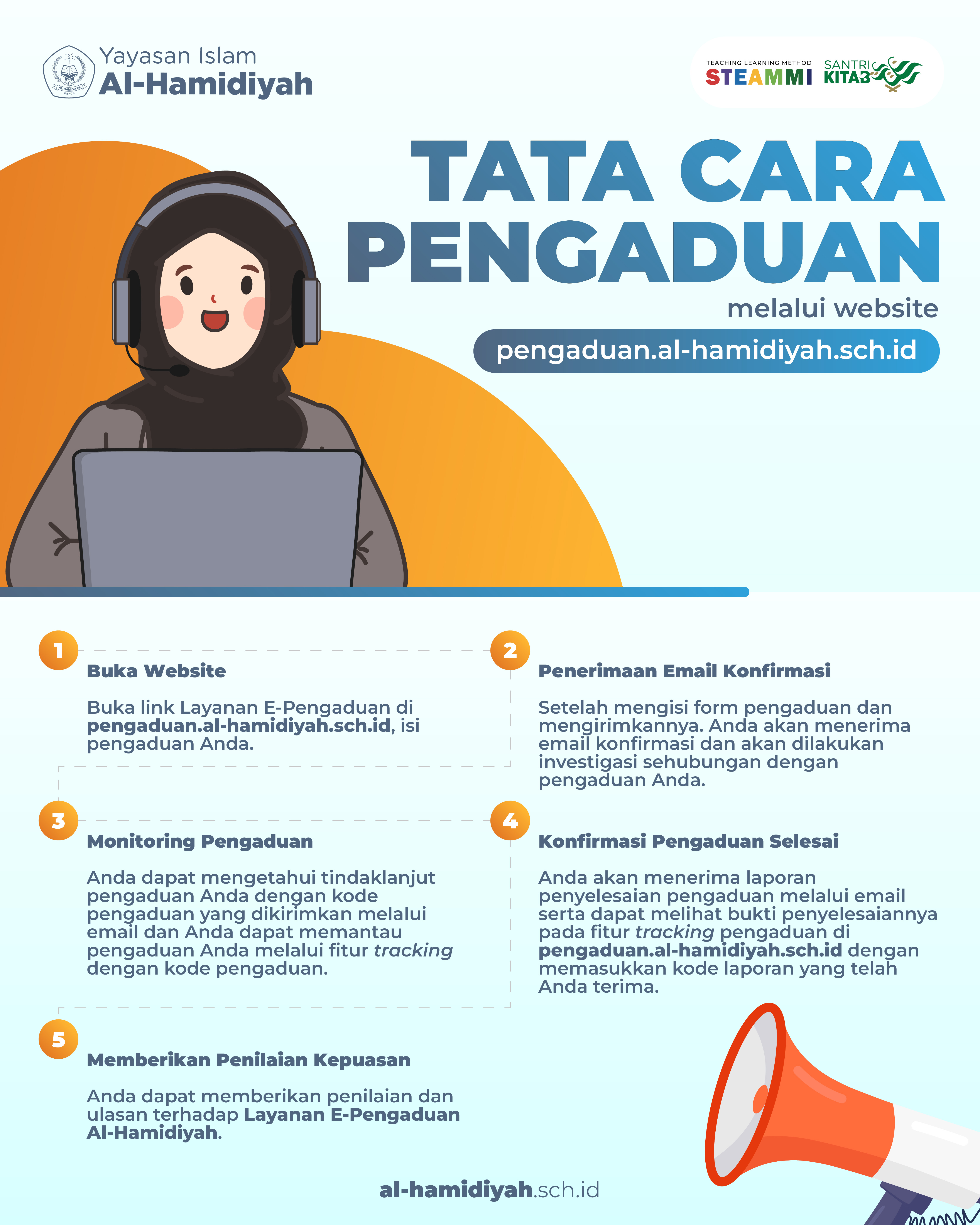 Ilustrasi Tata Cara